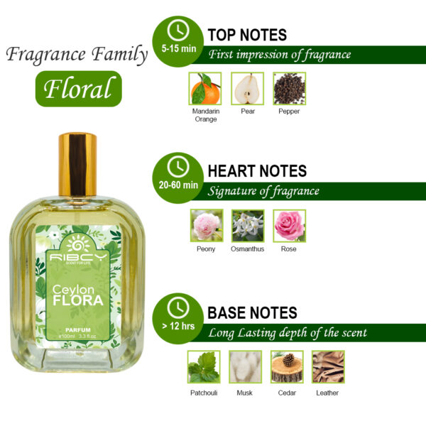 Ceylon Flora - Image 4